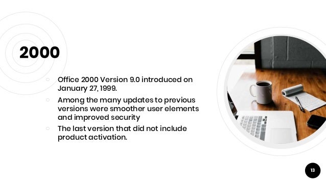 History Of Ms Office