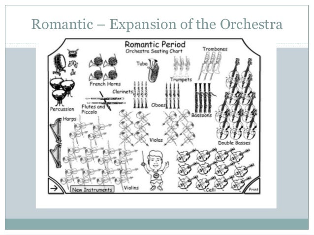 Romantic Period Orchestra Seating Chart