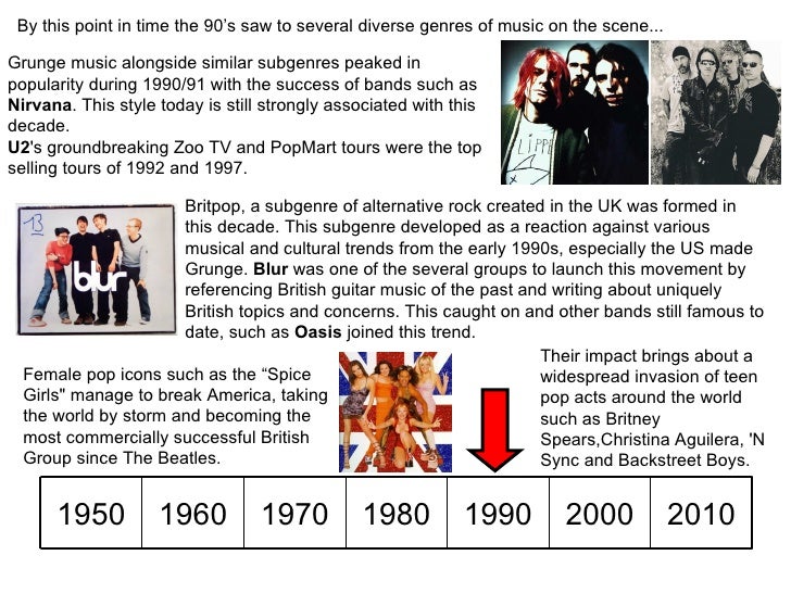 Compare and contrast essays about music of the 1950s