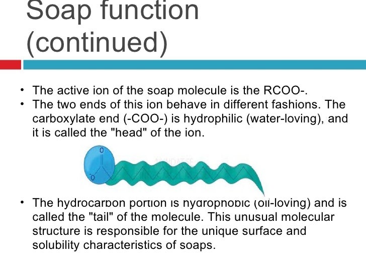 History of natural soap