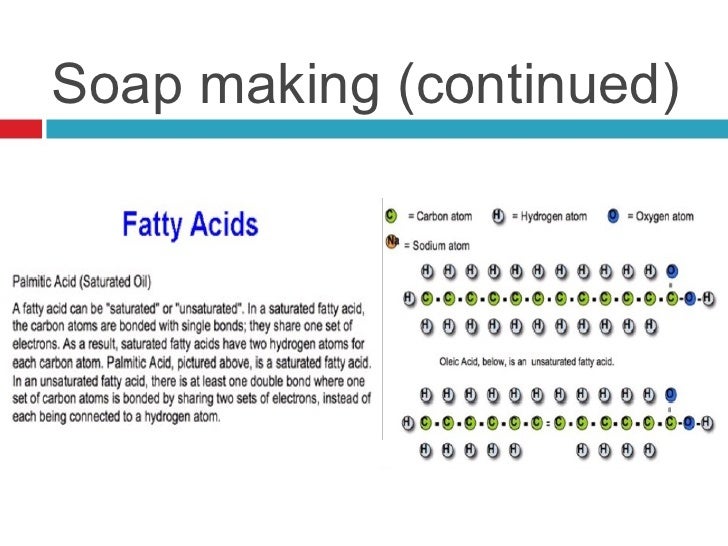 History of natural soap
