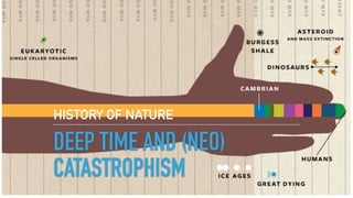 DEEP TIME AND (NEO)
CATASTROPHISM
HISTORY OF NATURE
 