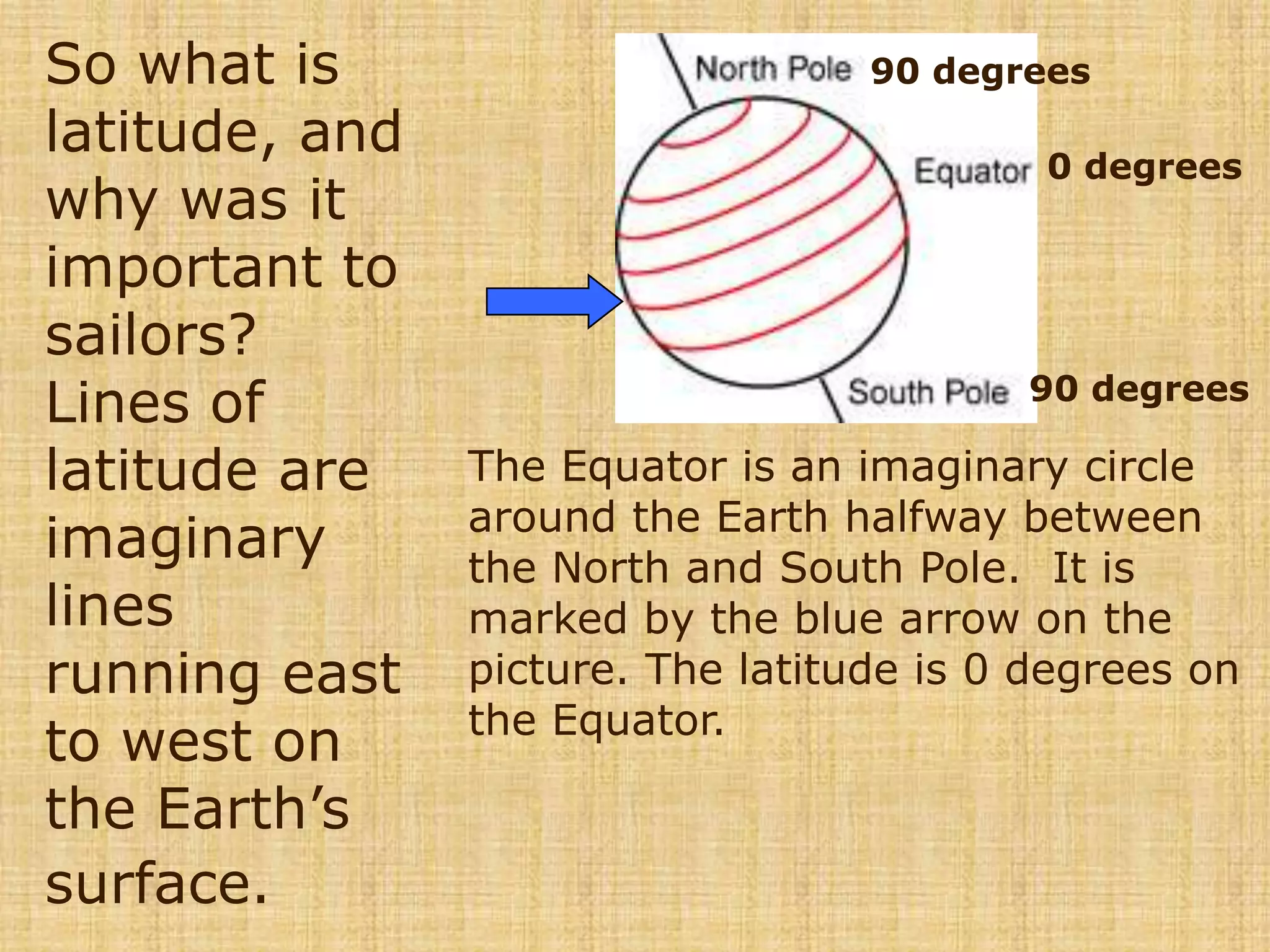 So what is latitude, and why was it important to sailors?  Lines of latitude are imaginary lines running east to west on the Earth’s surface.       90 degrees0 degrees90 degreesThe Equator is an imaginary circle around the Earth halfway between the North and South Pole.  It is marked by the blue arrow on the picture. The latitude is 0 degrees on the Equator. 