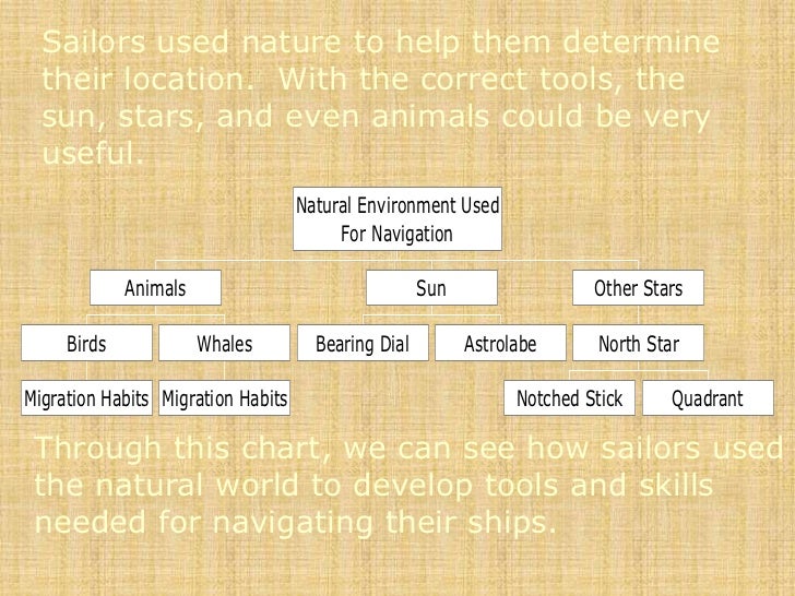 History of Navigation