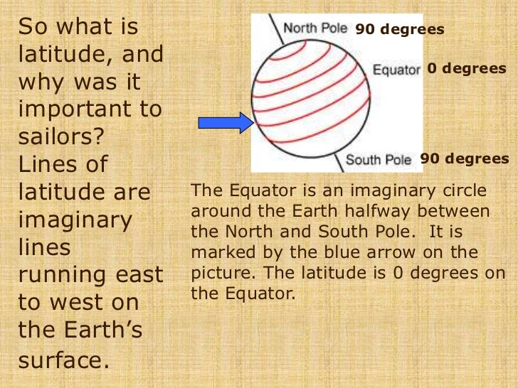 History of Navigation