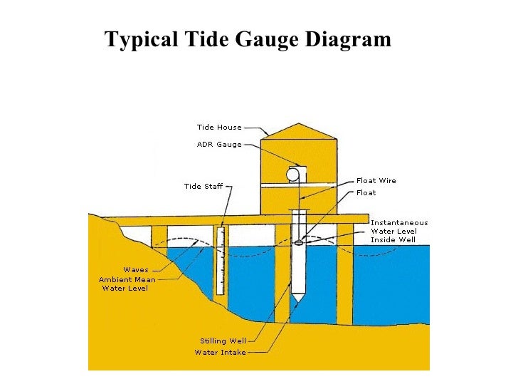 Tide Gauge by Lucy A.D. Lockwood