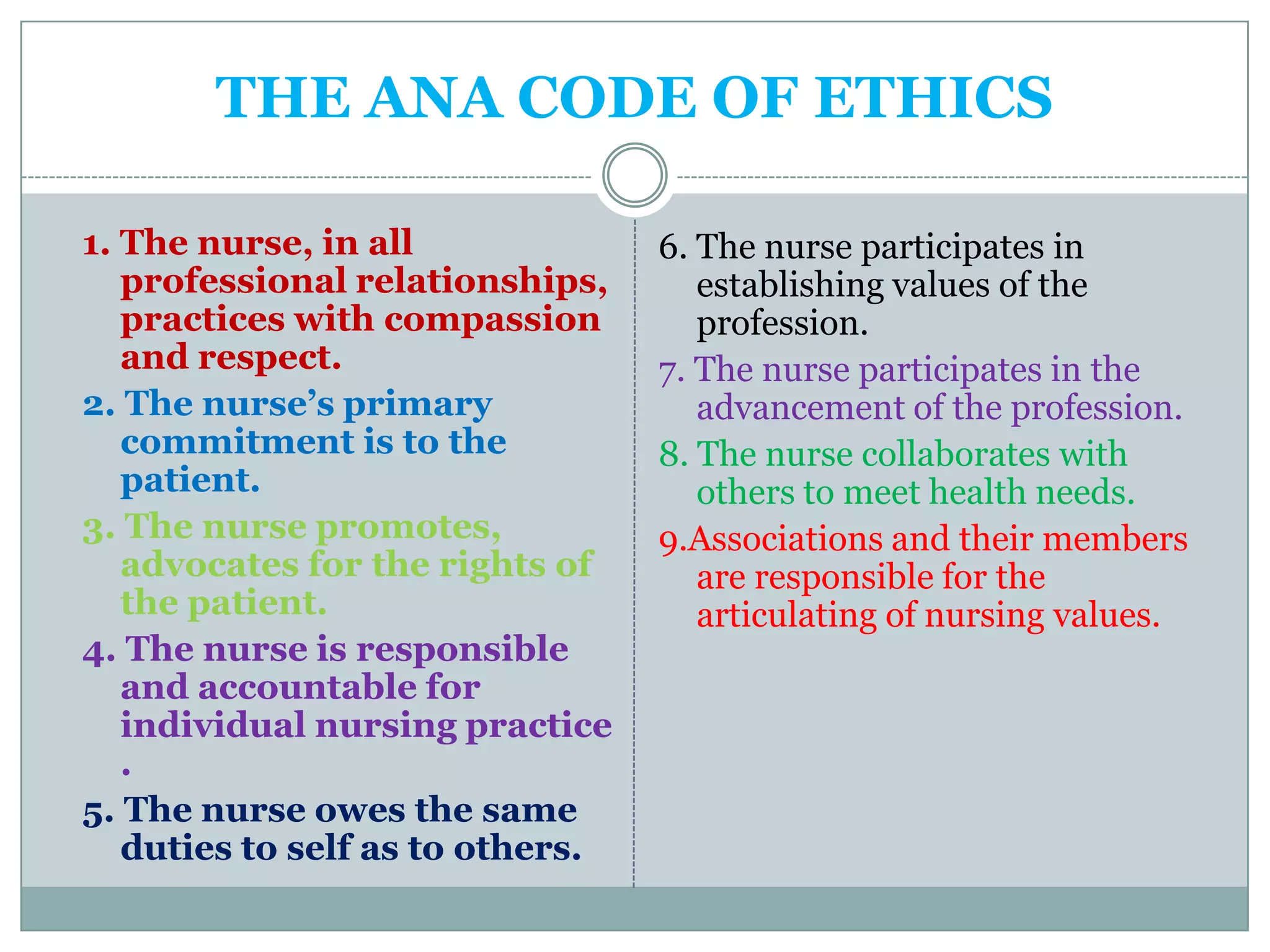 THE ANA CODE OF ETHICS

1. The nurse, in all              6. The nurse participates in
   professional relationships,       establishing values of the
   practices with compassion         profession.
   and respect.                   7. The nurse participates in the
2. The nurse’s primary               advancement of the profession.
   commitment is to the           8. The nurse collaborates with
   patient.                          others to meet health needs.
3. The nurse promotes,            9.Associations and their members
   advocates for the rights of       are responsible for the
   the patient.                      articulating of nursing values.
4. The nurse is responsible
   and accountable for
   individual nursing practice
   .
5. The nurse owes the same
   duties to self as to others.
 