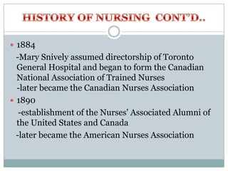  1884
  -Mary Snively assumed directorship of Toronto
  General Hospital and began to form the Canadian
  National Association of Trained Nurses
  -later became the Canadian Nurses Association
 1890
   -establishment of the Nurses' Associated Alumni of
  the United States and Canada
  -later became the American Nurses Association
 