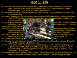 History of Oil | PPT