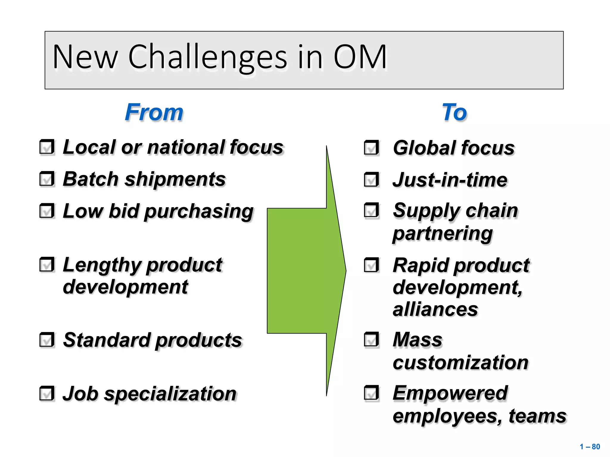 New Challenges in OM
To
 Global focus
 Just-in-time
 Supply chain
partnering
 Rapid product
development,
alliances
 Mass
customization
 Empowered
employees, teams
From
 Local or national focus
 Batch shipments
 Low bid purchasing
 Lengthy product
development
 Standard products
 Job specialization
1 – 80
 