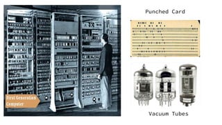 History of Operating System (1).pptx