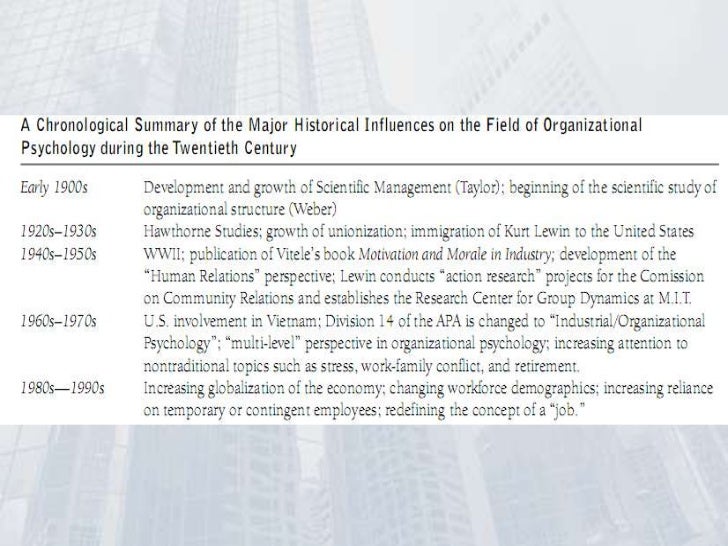 Industrial Organizational Psychologist >> History of organizational psychology Industrial Organizational Psychologist >> History of organizational psychology