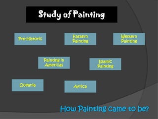 Study of Painting
Eastern
Painting

Pre-Historic

Painting in
Americas

Oceania

Western
Painting

Islamic
Painting

Africa

How Painting came to be?

 
