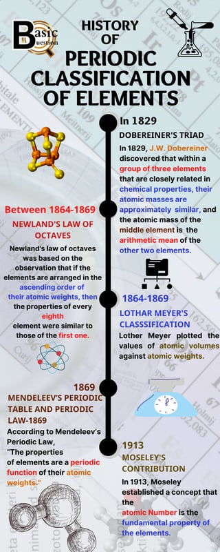 History Of Periodic Classification of Elements .pdf
