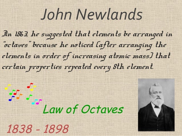 elements br and ba chemical of periodic table History