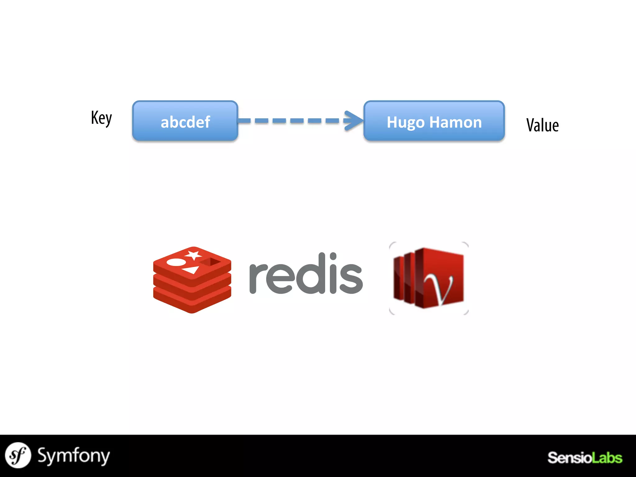 Key   abcdef	
     Hugo	
  Hamon	
     Value
 