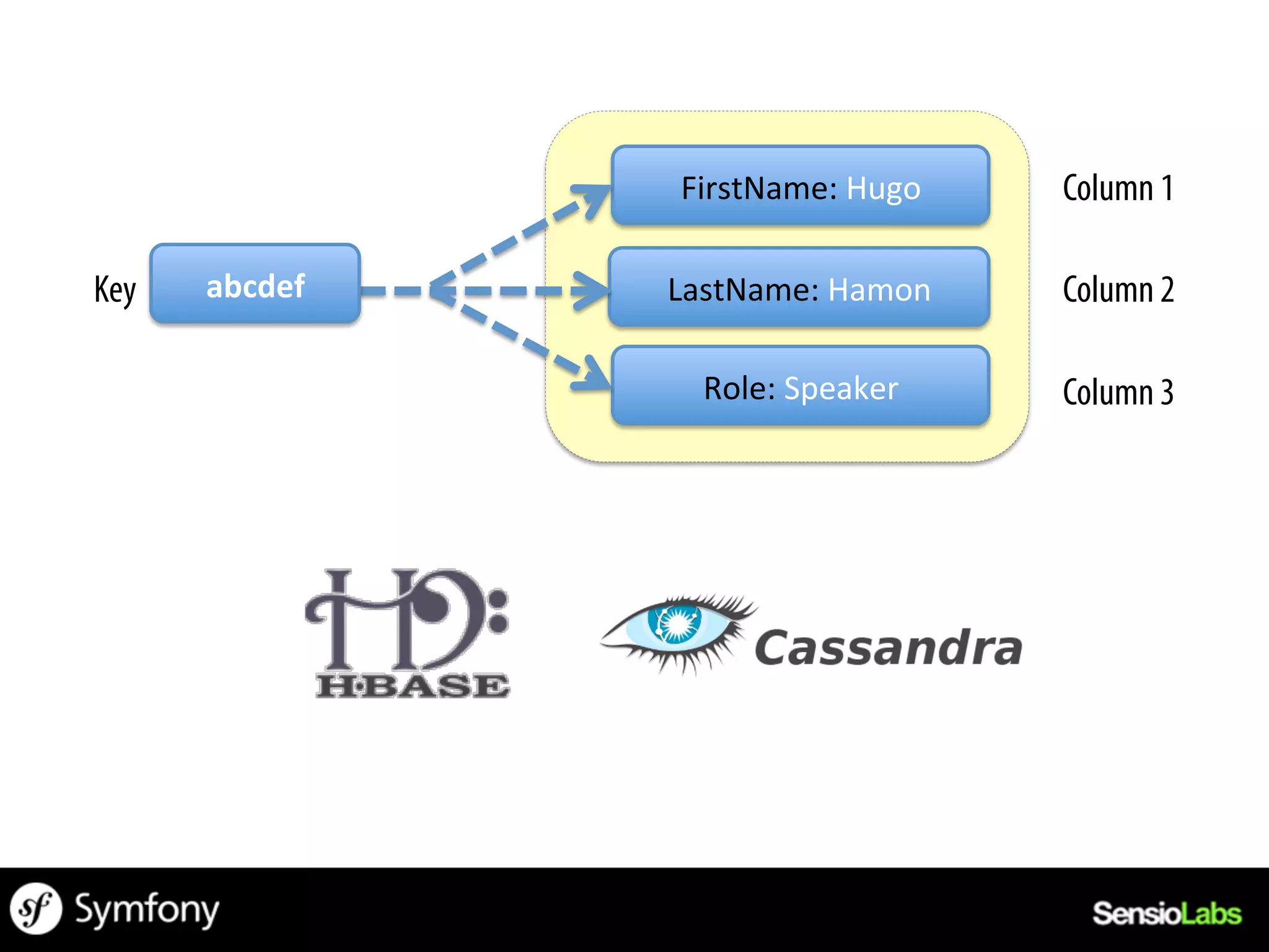 FirstName:	
  Hugo	
     Column 1

Key   abcdef	
     LastName:	
  Hamon	
      Column 2

                     Role:	
  Speaker	
      Column 3
 