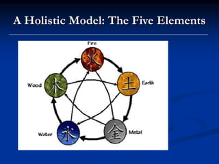 Primary Element Eastern History of Philosophy Esatern and Western.ppt