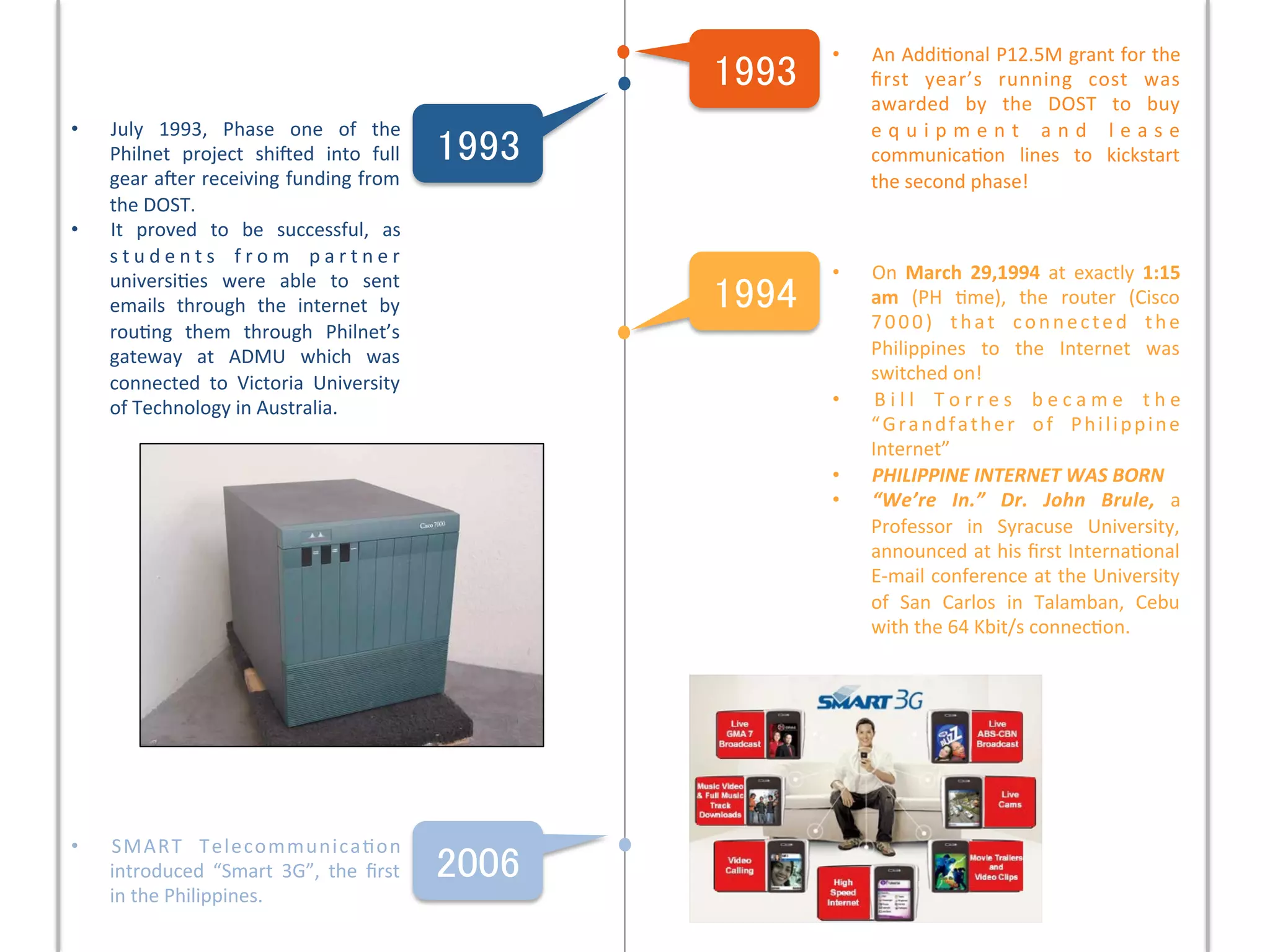 1993 • An 
1994 
first 
year’s 
running 
cost 
was 
awarded 
by 
the 
DOST 
to 
buy 
e q u i p m e n t 
a n d 
l e a s e 
communica7on 
lines 
to 
kickstart 
the 
second 
phase! 
• On 
Addi7onal 
P12.5M 
grant 
for 
the 
March 
29,1994 
at 
exactly 
1:15 
am 
(PH 
7me), 
the 
router 
(Cisco 
7000) 
tha t 
connected 
the 
Philippines 
to 
the 
Internet 
was 
switched 
on! 
• B i l l 
T o r r e s 
b e c a m e 
t h e 
“Grandfather 
of 
Philippine 
Internet” 
• PHILIPPINE 
INTERNET 
WAS 
BORN 
• “We’re 
In.” 
Dr. 
John 
Brule, 
a 
Professor 
in 
Syracuse 
University, 
announced 
at 
his 
first 
Interna7onal 
E-­‐mail 
conference 
at 
the 
University 
of 
San 
Carlos 
in 
Talamban, 
Cebu 
with 
the 
64 
Kbit/s 
connec7on. 
• July 
1993, 
Phase 
one 
of 
the 
1993 Philnet 
project 
shiied 
into 
full 
gear 
aier 
receiving 
funding 
from 
the 
DOST. 
• It 
proved 
to 
be 
successful, 
as 
s t u d e n t s 
f rom 
p a r t n e r 
universi7es 
were 
able 
to 
sent 
emails 
through 
the 
internet 
by 
rou7ng 
them 
through 
Philnet’s 
gateway 
at 
ADMU 
which 
was 
connected 
to 
Victoria 
University 
of 
Technology 
in 
Australia. 
• SMART 
Telecommunica7on 
2006 introduced 
“Smart 
3G”, 
the 
first 
in 
the 
Philippines. 
 