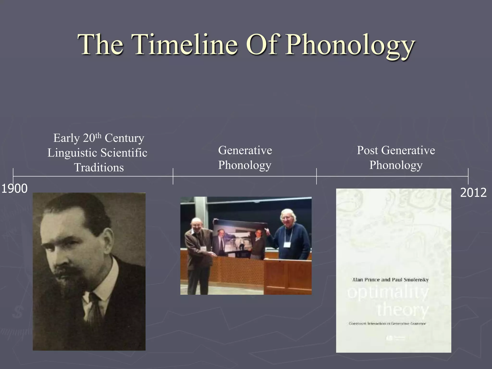 History of Phonology | PPT