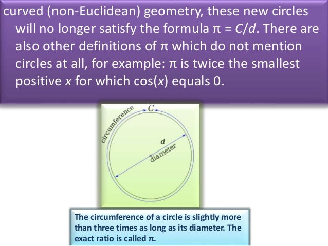 history of pi letter after pi