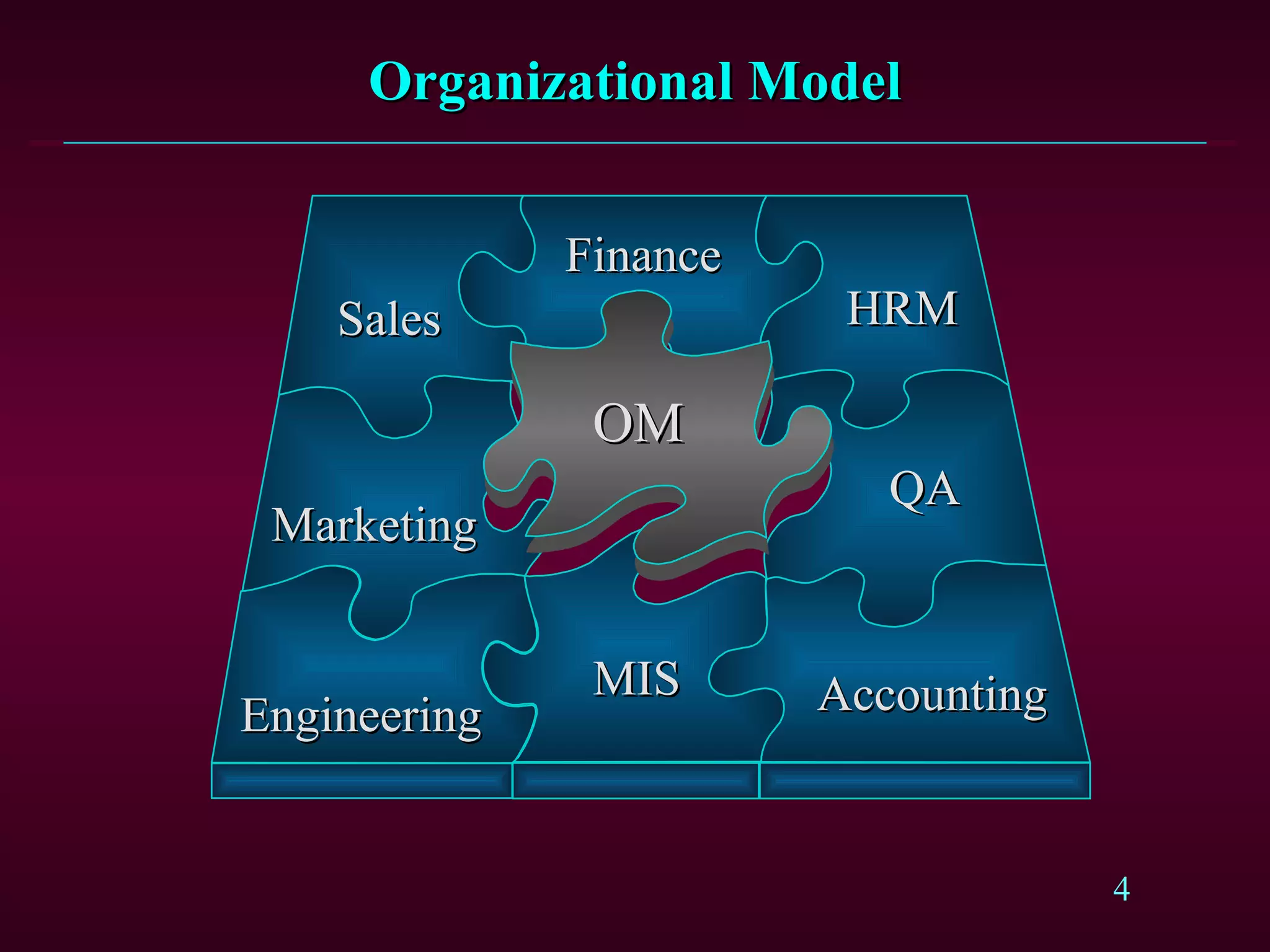Organizational Model Marketing MIS Engineering HRM QA Accounting Sales Finance OM 