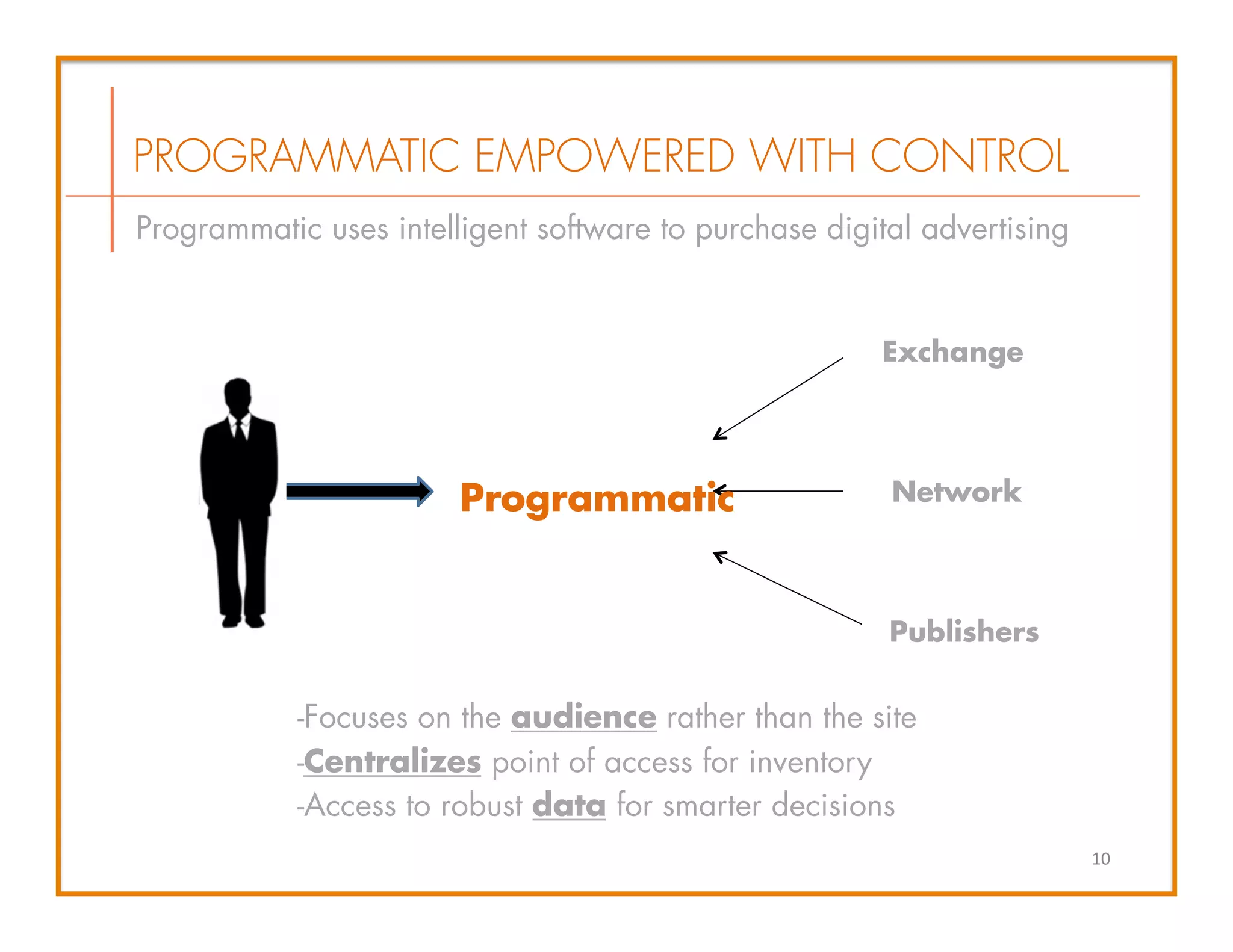 -Focuses on the audience rather than the site
-Centralizes point of access for inventory
-Access to robust data for smarter decisions
Programmatic
Exchange
Network
Publishers
10	
  
PROGRAMMATIC EMPOWERED WITH CONTROL
Programmatic uses intelligent software to purchase digital advertising
 