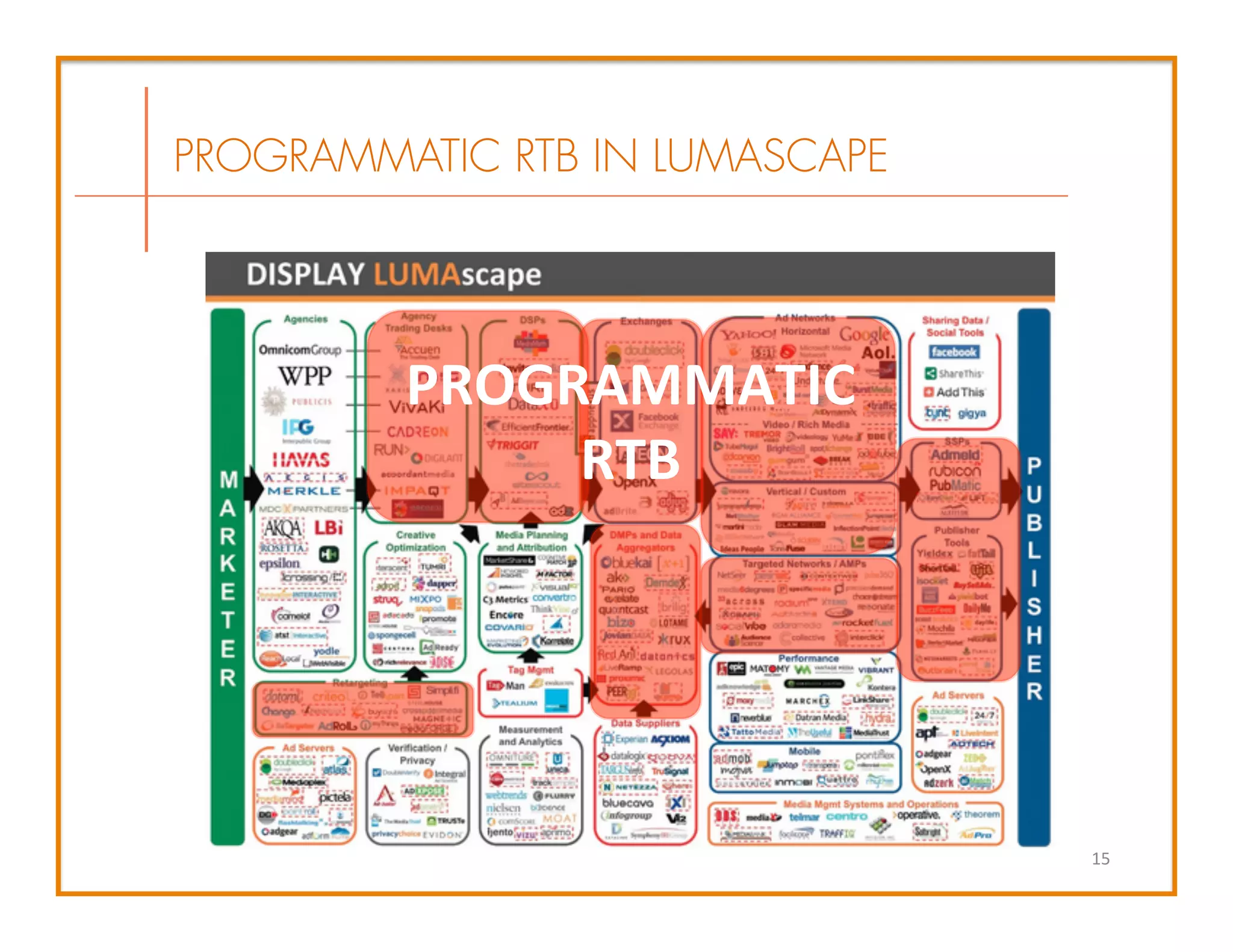 PROGRAMMATIC	
  
RTB	
  
PROGRAMMATIC RTB IN LUMASCAPE
15	
  
 