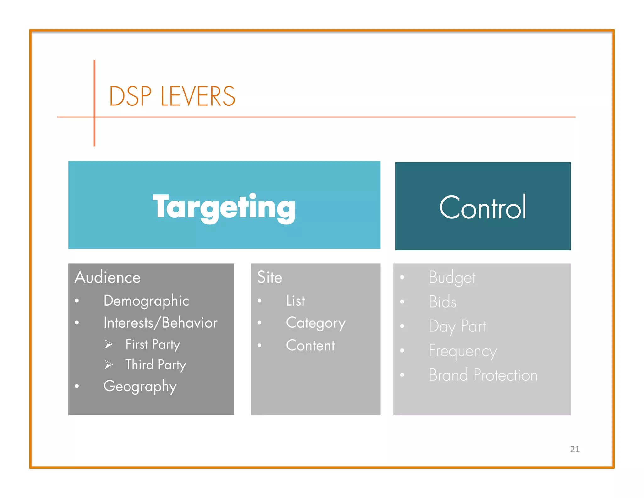 Targeting Control
Audience
•  Demographic
•  Interests/Behavior
Ø  First Party
Ø  Third Party
•  Geography
Site
•  List
•  Category
•  Content
•  Budget
•  Bids
•  Day Part
•  Frequency
•  Brand Protection
21	
  
DSP LEVERS
 