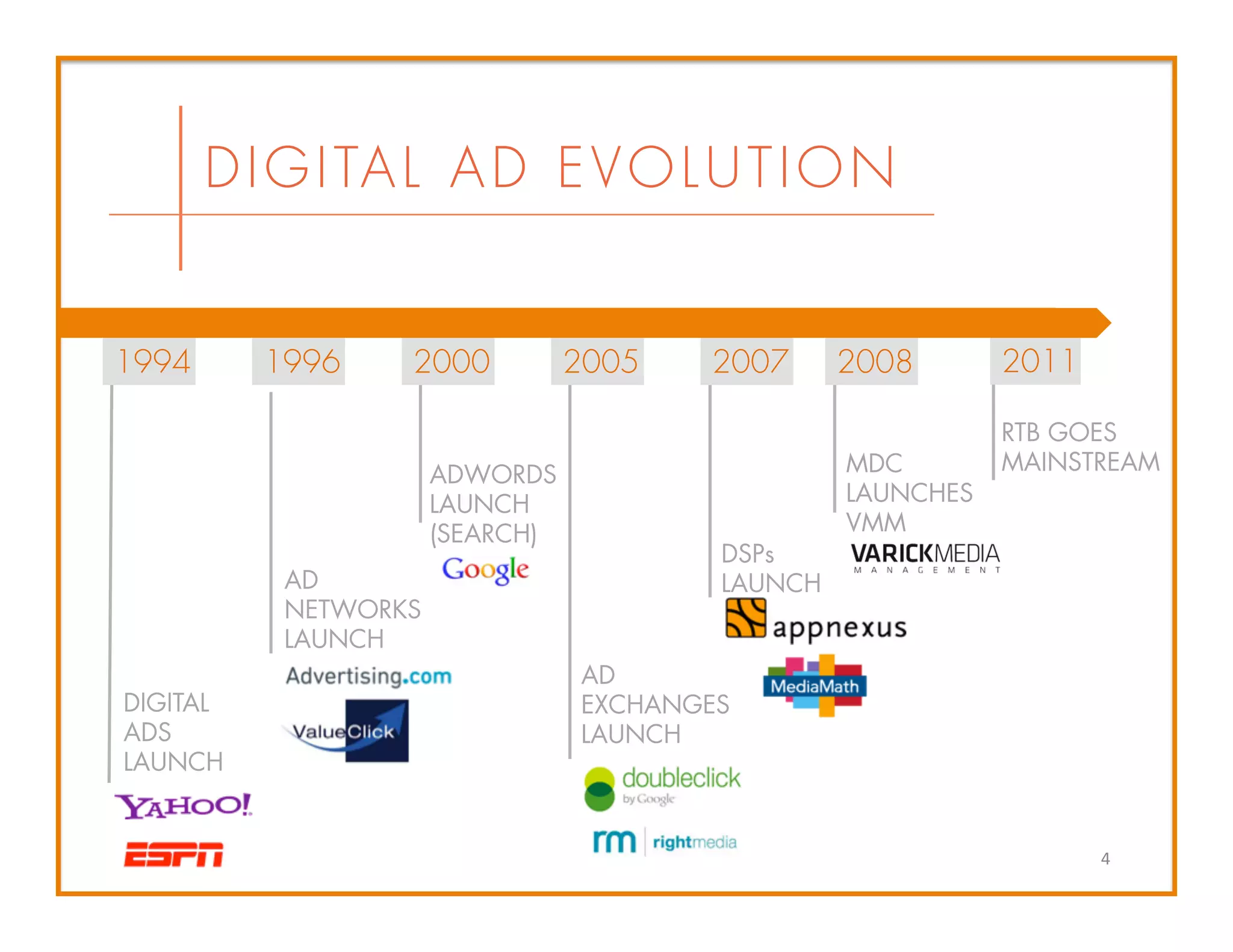 RTB GOES
MAINSTREAM
1994 1996 2005 2007 20112000
DIGITAL AD EVOLUTION
DSPs
LAUNCH
AD
EXCHANGES
LAUNCH
ADWORDS
LAUNCH
(SEARCH)
AD
NETWORKS
LAUNCH
DIGITAL
ADS
LAUNCH
4	
  
2008
MDC
LAUNCHES
VMM
 