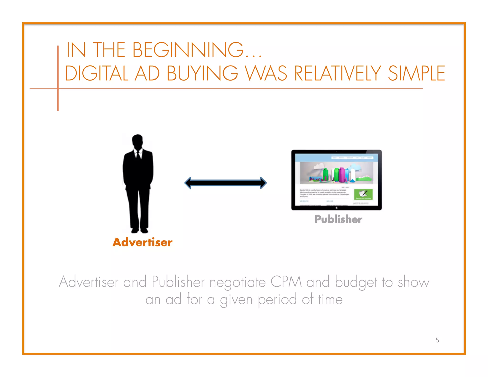 Advertiser and Publisher negotiate CPM and budget to show
an ad for a given period of time
Advertiser
Publisher
5	
  
IN THE BEGINNING…
DIGITAL AD BUYING WAS RELATIVELY SIMPLE
 