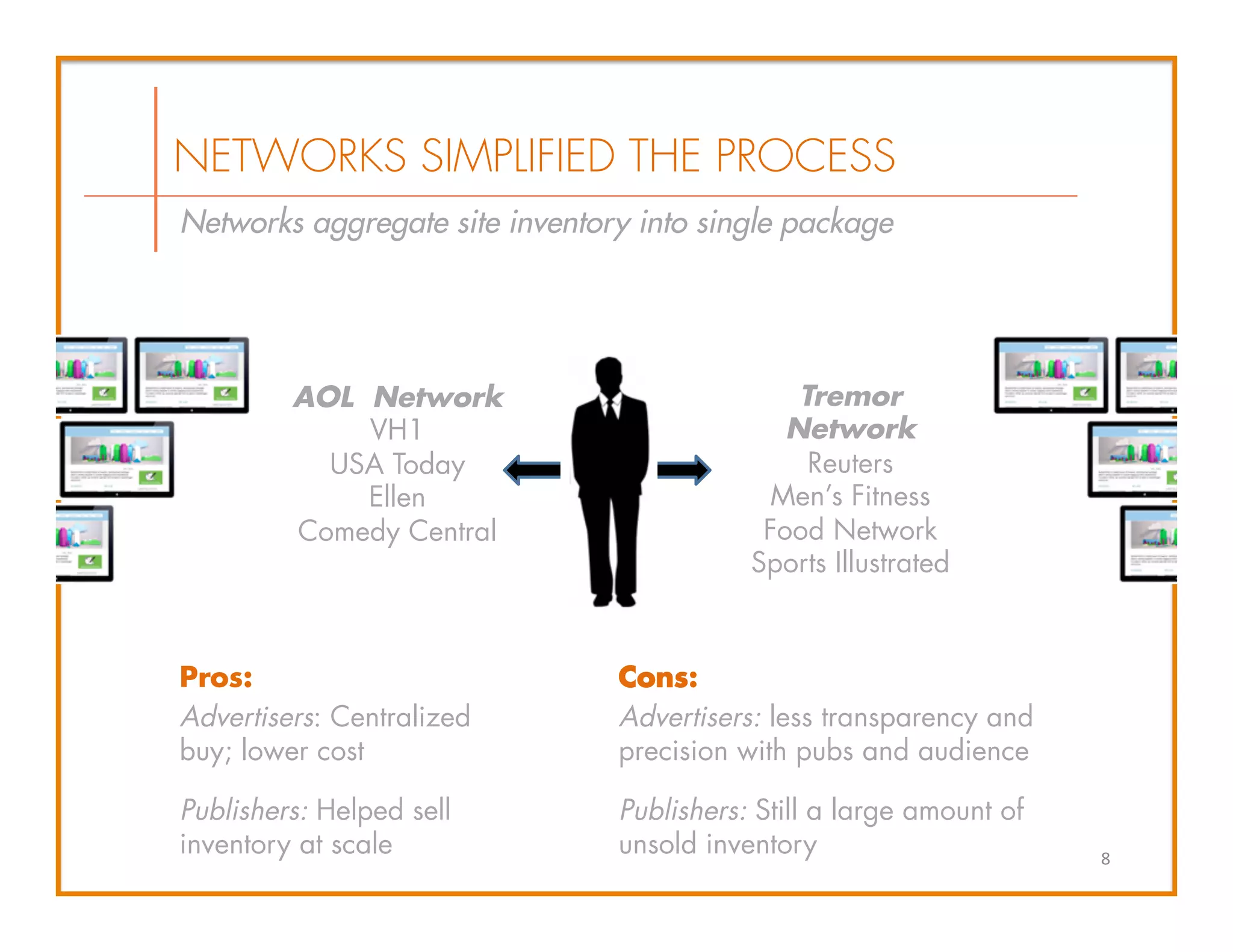 Pros:
Advertisers: Centralized
buy; lower cost
Publishers: Helped sell
inventory at scale
Networks aggregate site inventory into single package
Cons:
Advertisers: less transparency and
precision with pubs and audience
Publishers: Still a large amount of
unsold inventory
Tremor
Network
Reuters
Men’s Fitness
Food Network
Sports Illustrated
AOL Network
VH1
USA Today
Ellen
Comedy Central
8	
  
NETWORKS SIMPLIFIED THE PROCESS
 