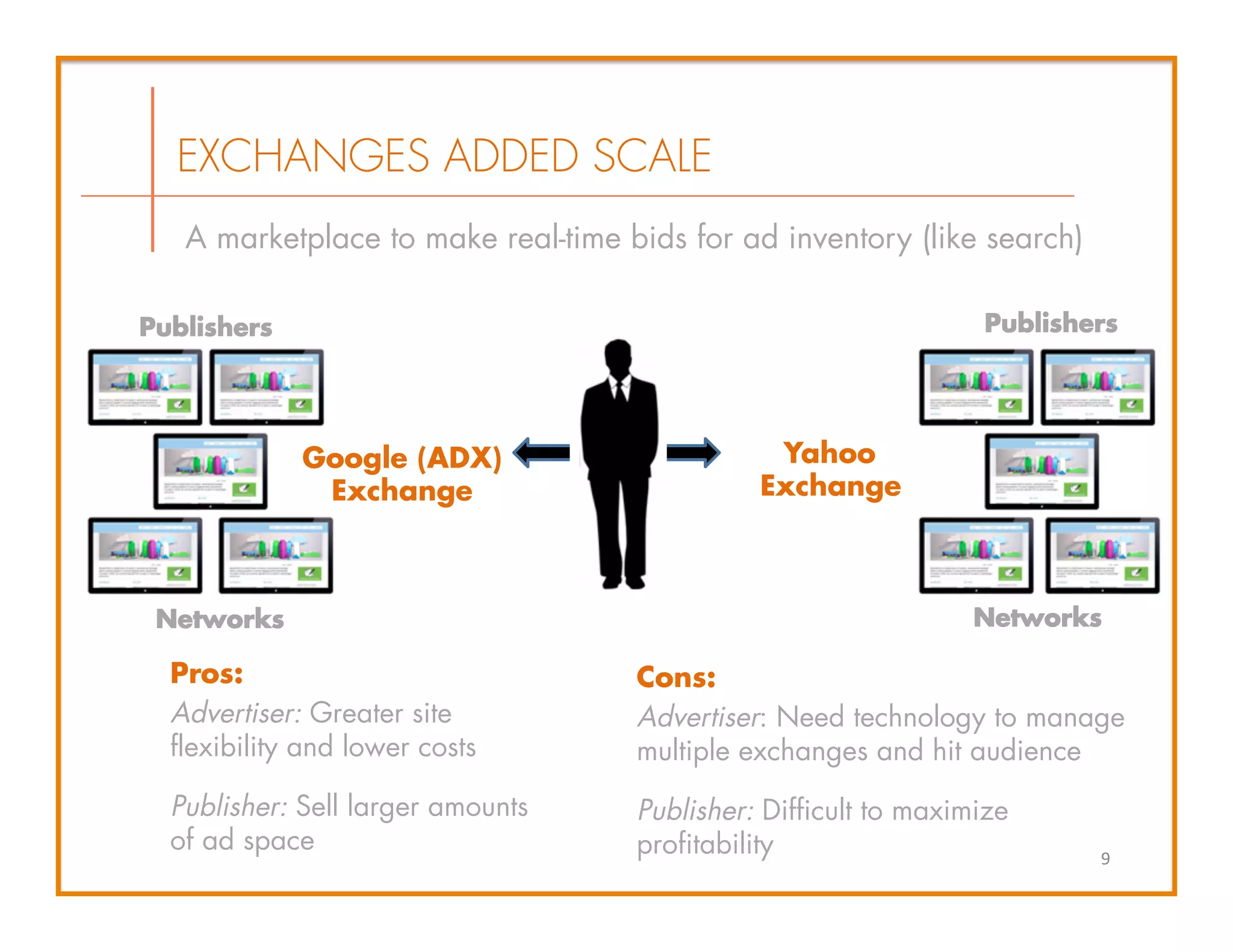 A marketplace to make real-time bids for ad inventory (like search)
Pros:
Advertiser: Greater site
flexibility and lower costs
Publisher: Sell larger amounts
of ad space
Cons:
Advertiser: Need technology to manage
multiple exchanges and hit audience
Publisher: Difficult to maximize
profitability
Google (ADX)
Exchange
Yahoo
Exchange
NetworksNetworks
9	
  
EXCHANGES ADDED SCALE
Publishers Publishers
 