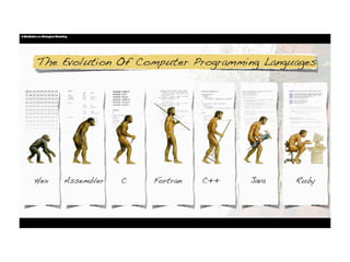 History of programming languages | PPT