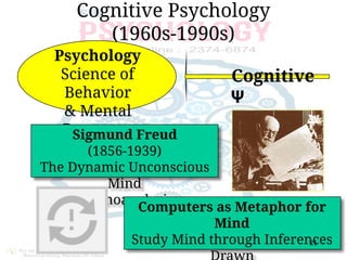 Freud Computer History_of_Psychology, psychology experiment | PDF