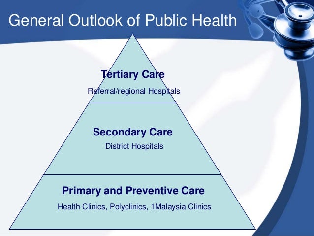Secondary And Tertiary Health Care Secondary And Tertiary Health Care