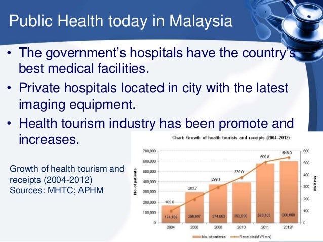 public health issues in malaysia