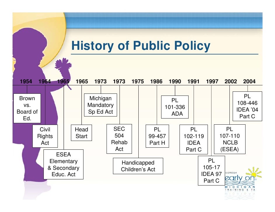 History of Public Policy