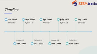 A brief History of Python Programming Language- English | PPTX