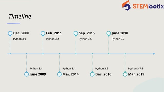 A brief History of Python Programming Language- English | PPT