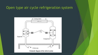 history of refrigeration