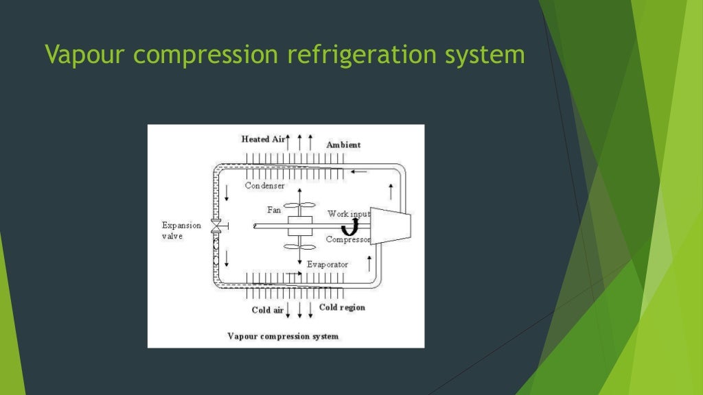 History of refrigeration
