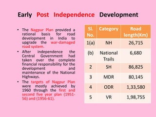 Early Post Independence Development
• The Nagpur Plan provided a
rational basis for road
development in India to
upgrade t...