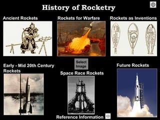 Ancient Rockets Rockets for Warfare
Early - Mid 20th Century
Rockets
Space Race Rockets
Reference Information
Rockets as Inventions
Select
Image Future Rockets
History of RocketryHistory of Rocketry
 
