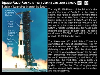 History of Rocketry | PPT
