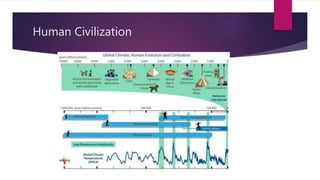 Origin Of Science History of science.pptx
