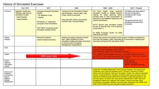 History of simulated exercises | PPTX