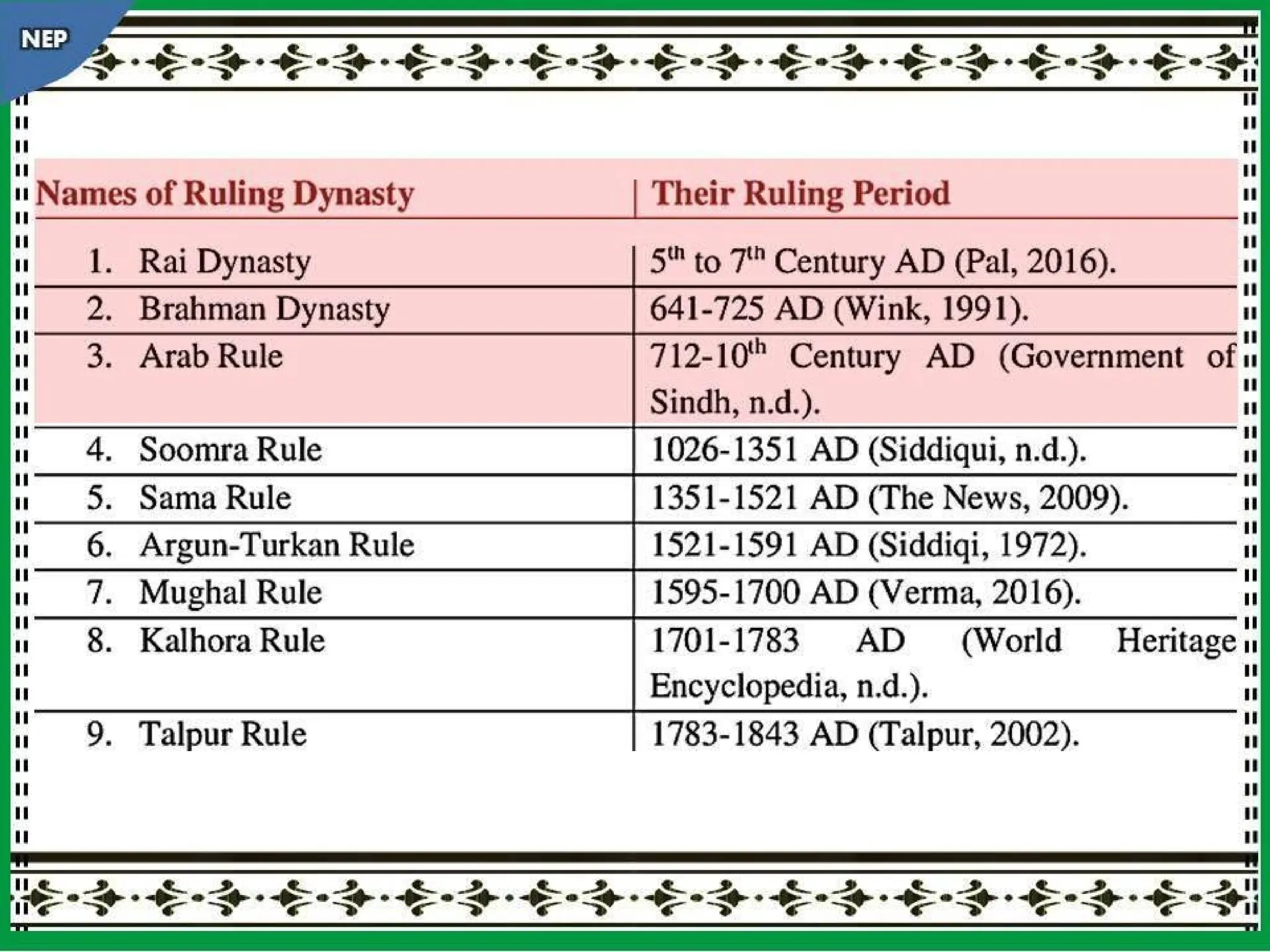 Rai dyansty Chach or Brahamn dynasty, History of Dahir History of Sindh NEP.pptx