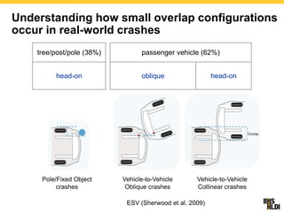 A Brief History of the IIHS Small Overlap Crash Test, Adrian Lund ...