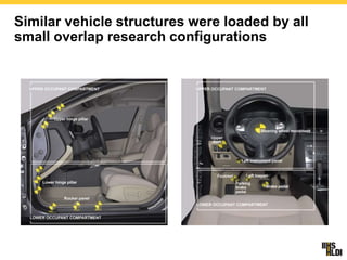 A Brief History of the IIHS Small Overlap Crash Test, Adrian Lund ...